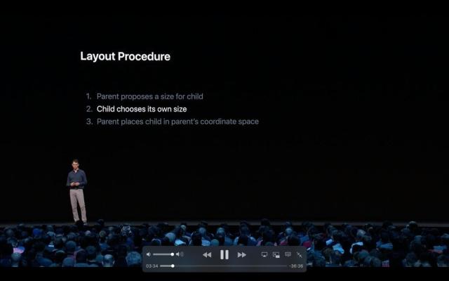 WWDC slide: Layout procedure. First, a parent proposes a size for child. Then, child chooses its own size. Finally, parent places child in parent’s coordinate space.