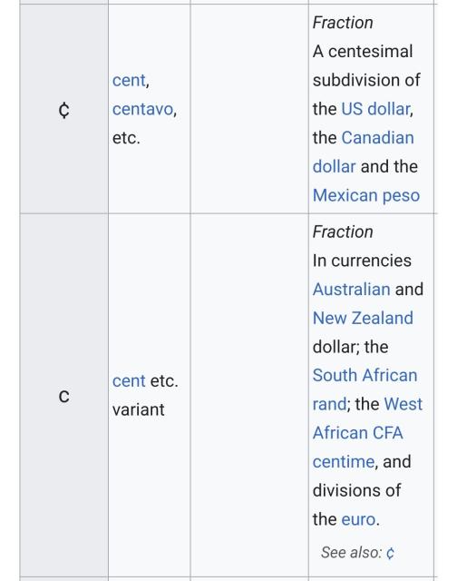 table of currencies on Wikipedia. the cent symbol with a bar through the letter c is used by the US and Canadian dollars, as well as the mexican peso. the australian and new zealand dollars, south African rand, West African centime, and the euro, are all said to use the lowercase letter C instead.