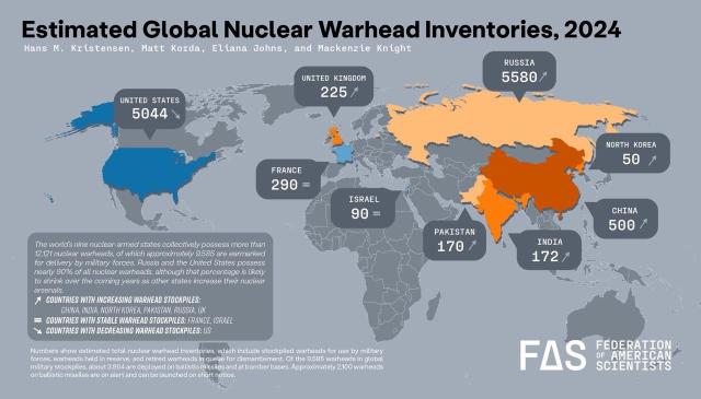 Estimated Global Nuclear Warhead Inventories, 2024 Hans M. Kristensen, Matt Korda, Eliana Johns, and Mackenzie Knight RUSSIA 5580/ UNITED KINGDOM 225/ UNITED STATES 5044 \ NORTH KOREA 50 FRANCE 290 = ISRAEL 90 = CHINA 500 / PAKISTAN 170/ The worlds nine nuclear armed states collectively possess more than 12.121 nuclear warheads, of which approximately 9,585 are earmarked for delivery by military forces. Russia and the United States possess nearly 90% of all nuclear warheads, although that percentage is likely to shrink over the coming years as other states increase their nuclear arsenals. COUNTRIES WITH INCREASING WARHEAD STOCKPILES: CHINA, INDIA, NORTH KOREA, PAKISTAN, RUSSIA, UK = COUNTRIES WITH STABLE WARHEAD STOCKPILES: FRANCE, ISRAEL COUNTRIES WITH DECREASING WARHEAD STOCKPILES: US Numbers show estimated total nuclear warhead inventories, which include stockpiled warheads for use by military forces, warheads held in reserve, and retired warheads in queue for dismantlement. Of the 9,585 warheads in global military stockpiles, about 3.904 are deployed on ballistic missiles and at bomber bases. Approximately 2.100 warheads on ballistic missiles are on alert and can be launched on short notice. INDIA 172/ FAS FEDERATION OF AMERICAN SCIENTISTS