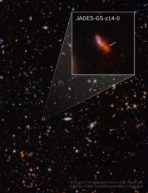 A dark field is shown filled with smudges that are distant galaxies. One smudge is expanded in an inset box. This box shows a reddish elongated object.