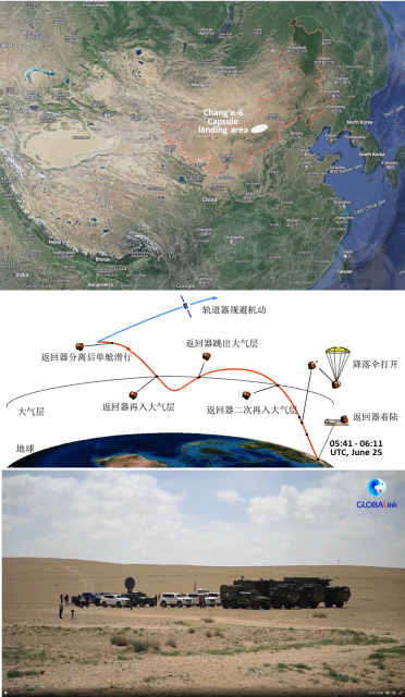 1. Map of china and approx landing site area. Source: https://www.google.com/maps/place/Inner+Mongolia,+China/@44.8962147,101.0659816,3437302m/data=!3m2!1e3!4b1!4m6!3m5!1s0x3605cc4bd26914df:0xd59746816dc2e950!8m2!3d40.8173299!4d111.76522!16zL20vMGZia3M?entry=ttu
2. Graphic of Chang'e-6 capsule landing sequence. Source: https://m.weibo.cn/status/OjR87nOiW
3. Pic from landing area during training exercises. Screen-cap from video at https://x.com/XHNews/status/1805168342870921475