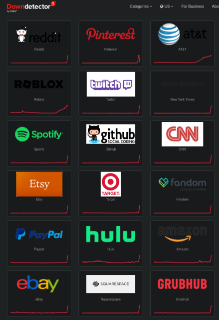 A DownDetector screenshot. Many services show the same pattern of issues, indicating a single point of failure.