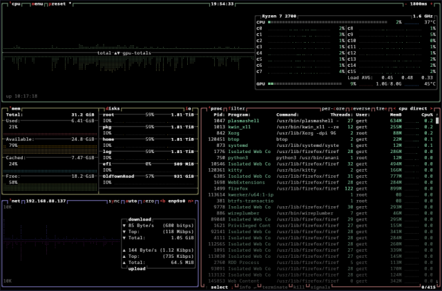 A screenshot of btop, a terminal task manager that likes to make graphs