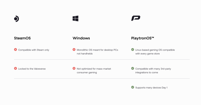 SteamOS
Compatible with Steam only
Locked to the Valveverse

Windows
Monolithic OS meant for desktop PCs not handhelds
Not optimized for mass-market consumer gaming

PlaytronOS™
Linux-based gaming OS compatible with every game store
Compatible with many 3rd-party integrations to come
Supports many devices Day 1