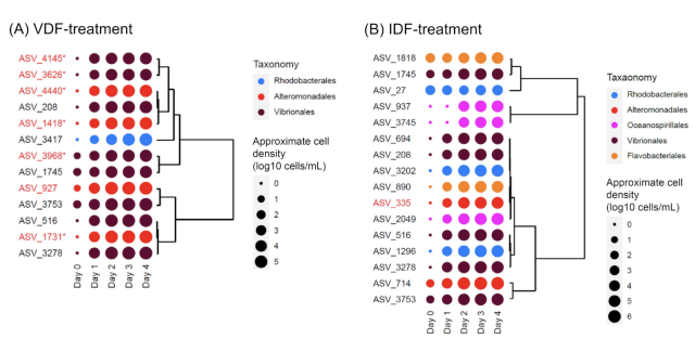 figure from the paper showing experimental results