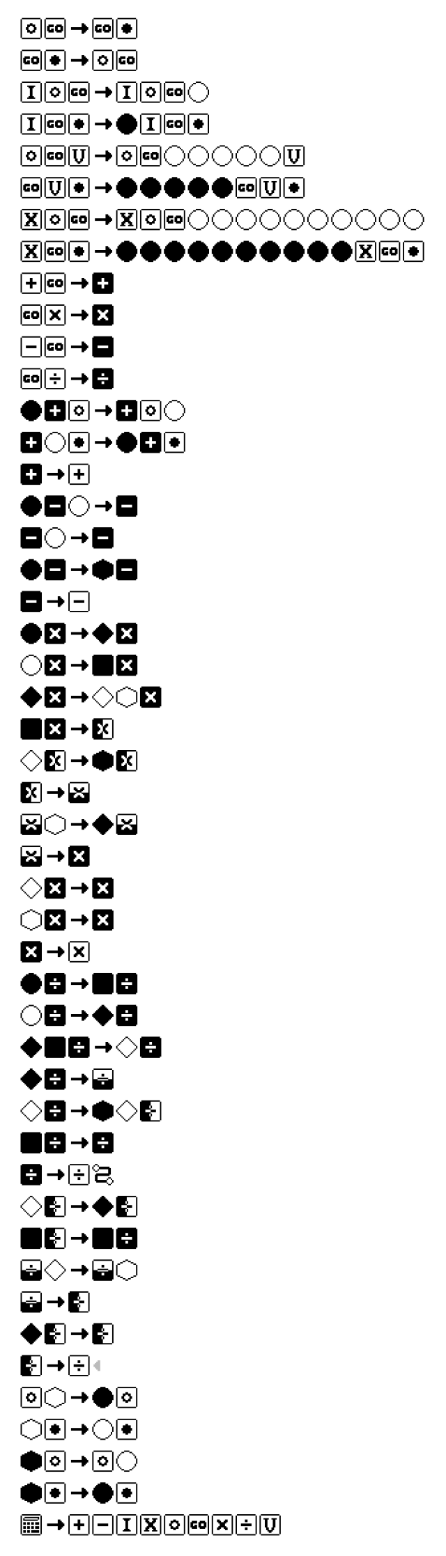 A long list of rules. Reach rule has two groups of symbols separated by an arrow. The left side of the arrow states what that rule is looking to take, the right side of the arrow states what that rule will produce. I can't fully describe the rule set, but it has the following parts:
- a section for setting which register to add tokens to
- a section for the buttons I (one), V (five), X (ten)
- a section for the add, subtract, multiple, and divide buttons
- a section for the addition operation
- a section for the subtraction operation
- a section for the multiple operation
- a section for the divide operation
- a section for moving output tokens to the correct input tokens
- finally a single rule for initializing a calculator.