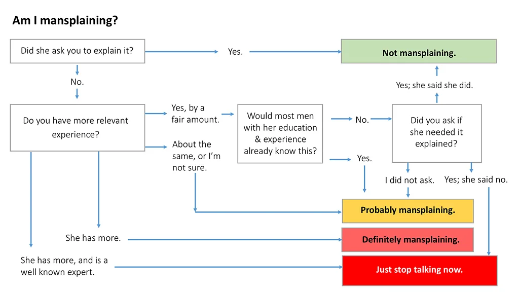 mansplaining chart