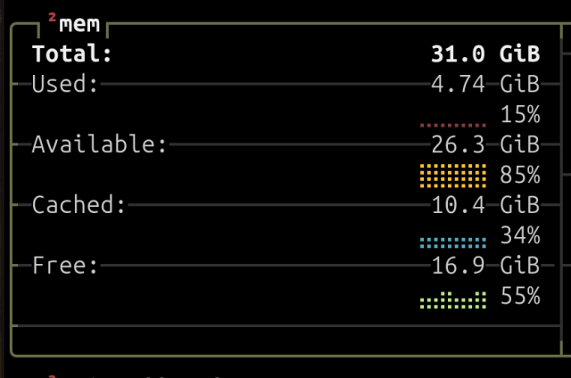 Screenshot of BTop showing 4.74 GB used of 31 GB total.