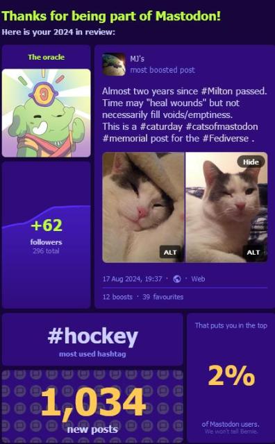 My 2024 Mastodon Wrapstodon, which provides some highlights of my posts in the calendar year. 
It all comes under the heading of "The oracle", with a whimsical green Masto mascot, with a multicoloured third eye.
My most featured post was from 2024-08-17, which was for my cat Milton's second year of remembrance.
I gained 62 followers in 2024, with a total of 296 as of today.
My most used hashtag was #hockey. 
With 1 034 posts, this puts me in the top 2% of Mastodon users.

These review points are contained in individual boxes, using a couple shades of indigo.