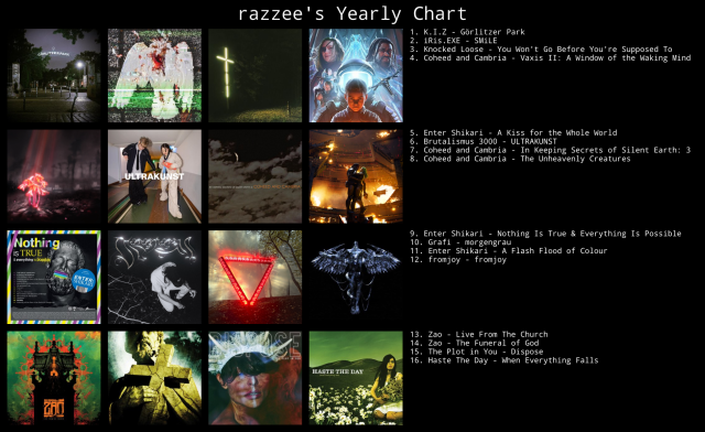 Top 12 albums of razzee's lastfm