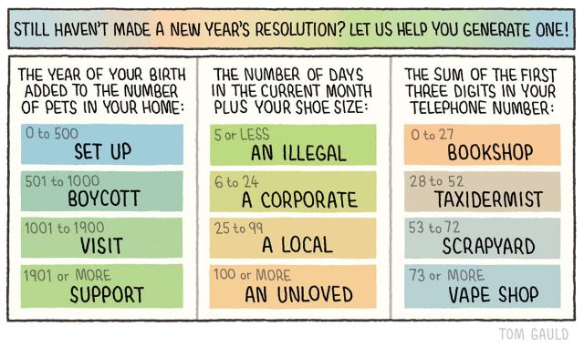 Title: Still haven't made a new year's resolution? Let us help you generate one!

Image: a diagram which asks you to input “The year of your birth added to the number of pets in your home”,  “The number of days in the current month plus your shoe size” and “The sum of the first three digits in your telephone number” which will seemingly make a  random resolution but actually always* makes “support your local bookshop”.

*Unless you have size 68 shoes or a negative number of pets or some other nonsense in which case you will get the silly outcome you deserve. 