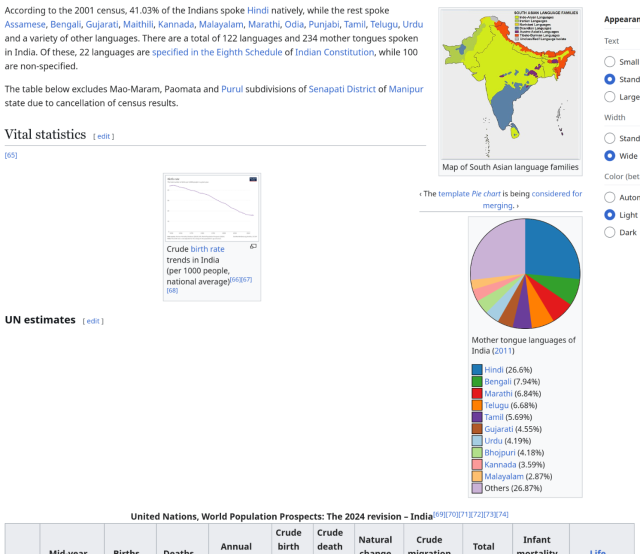images and charts floating with seemingly no rhyme or reason inside the page. there are massive whitespace gaps in the body of the article.