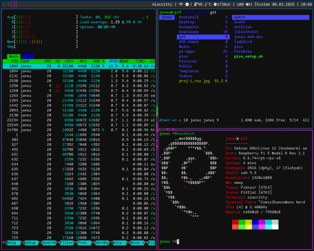 Sway setup on Raspberry Pi 5. Neofetch displays wrong resolution as the output is piped through capture card and is modified by hand in sway config to 1280x1024