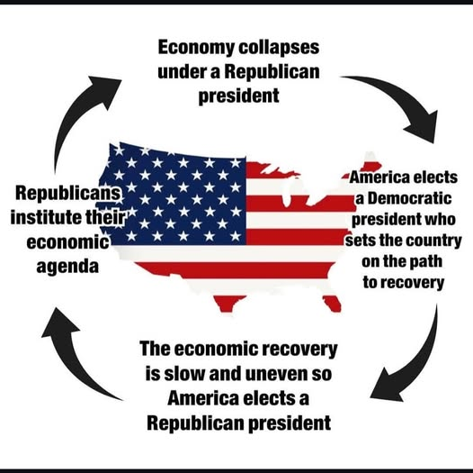 The Circle of Life under Trump