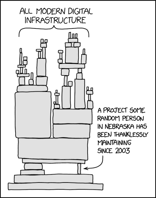 Comic from xkcd.com/2347
Title text: Someday ImageMagick will finally break for good and we'll have a long period of scrambling as we try to reassemble civilization from the rubble.