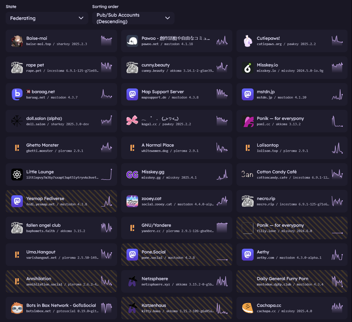 Screenshot of federation metrics showing high federation with many known lolicon, pedophilia, and hate-speech instances:
baise-moi.top
pawoo.net
cutiepaws.org
rape.pet
cunny.beauty
misskey.io
baraag.net
mapsupport.de
mstdn.jp
doll.salon
kogal.cc
poni.cc
ghetti.monster
whitewomen.dog
lolison.top
littlepvy7m36y7sxapt3upt5lytryvkchvetpiui6wbpapxdhkhmcid.onion.tor.observer
misskey.gg
cottoncandy.cafe
fedi.yesmap.net
social.zooey.cat
necro.rip
baphomets.faith
yandere.cc
filly.love
varishangout.net
pone.social
aethy.com
annihilation.social
netzsphaere.xyz
mastodon.dgfp.club
botsinbox.net
kitty.haus
cachapa.cc
