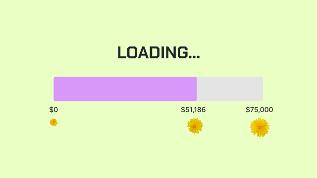 $51,186 raised towards $75,000 goal