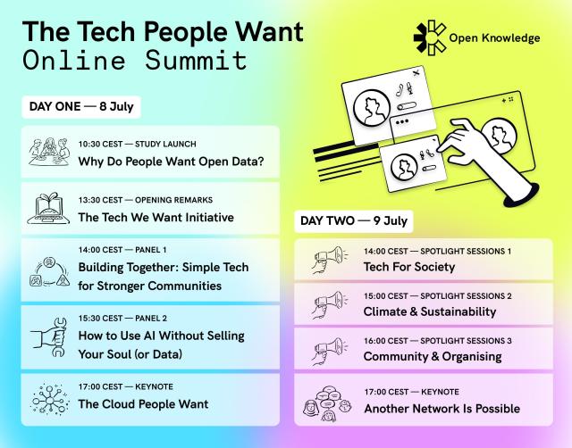 The Tech People Want Online Summit
Day One – Tuesday, 8 July
- 10:30–12:30 CEST- [Study Launch] Why Do People Want Open Data?
- 13:30–14:00 CEST - [Opening Remarks] The Tech We Want initiative
- 14:00–15:30 CEST - [Panel 1] Building Together: Simple Tech for Stronger Communities
- 15:30–17:00 CEST- [Panel 2] How to Use AI Without Selling Your Soul (or Data)
- 17:00–18:00 CEST- [Keynote] The Cloud People Want
Day Two – Wednesday, 9 July
- 14:00–15:00 CEST - [Spotlight Sessions 1] Tech For Society
- 15:00–16:00 CEST - [Spotlight Sessions 2] Climate & Sustainability
- 16:00–17:00 CEST - [Spotlight Sessions 3] Community & Organising
- 17:00 CEST - [Keynote] Another Network Is Possible