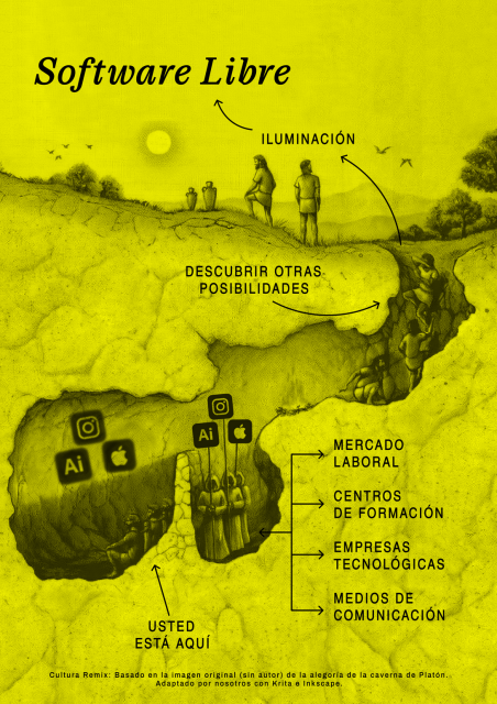 Página del fanzine, la alegoría de la caverna del software