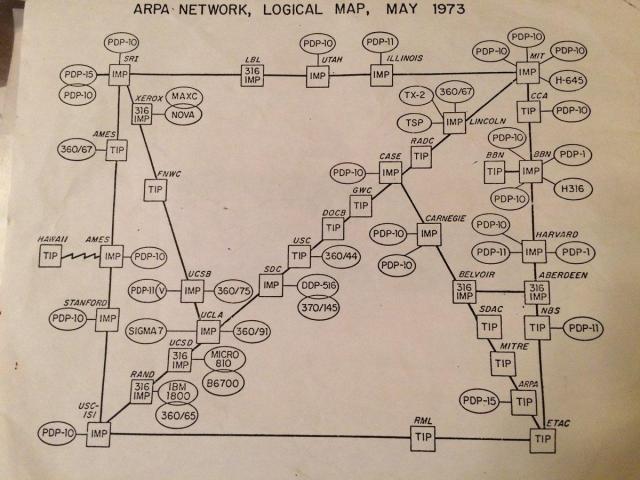 A map diagram titled 'ARPA Network Logical Map May 1973' with around 50 nodes in circles and squares linked together by lines.