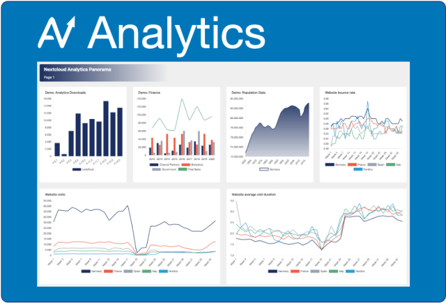Nextcloud Analytics app — image with a name and various chart examples from the app