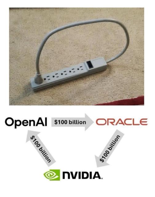 An image of a multi socket extension cord plugged into itself.

This is followed by a diagram explaining the current business relationship between OpenAI, Oracle and Nvidia, in which OpenAI gives $100000000000 to Oracle, who then gives it to Nvidia, who then gives it back to OpenAI.
(Provided by @eggbreakerdotexe@transfem.social)