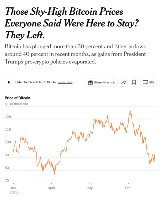 NYT headline about Bitcoin price collapsing