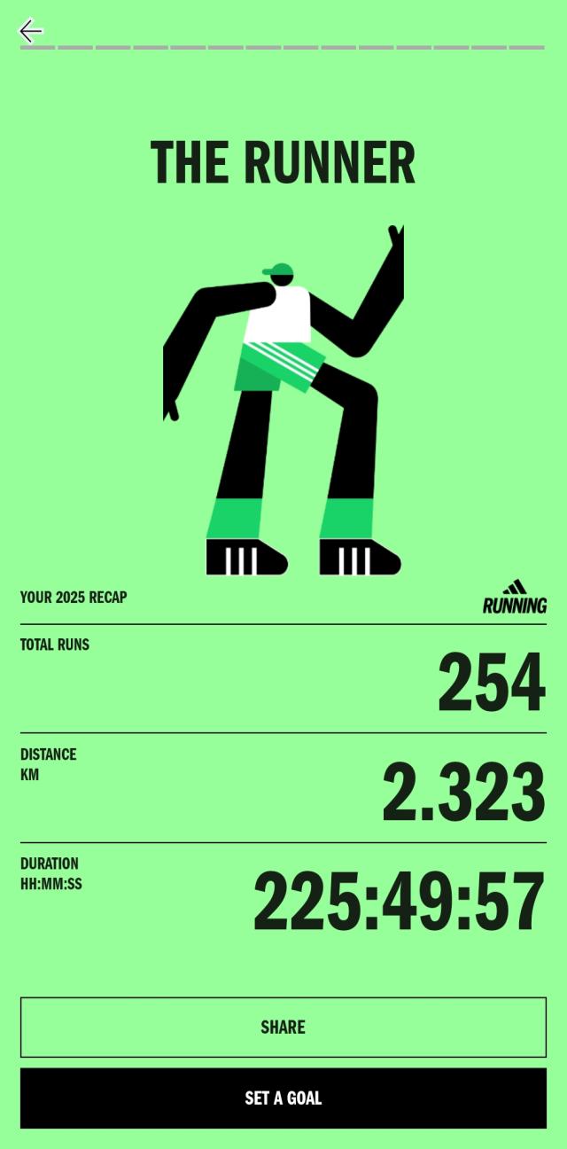 254 runs
2,323 KM
225:49:57 hours