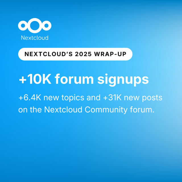 Image with text: +10K forum signups, +6.4K new topics and +31K new posts on the Nextcloud Community forum.