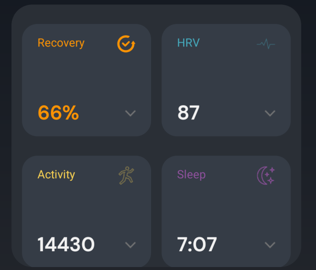 Image showing a higher than usual awake HRV at 87 which causes the recovery to dip to 66%