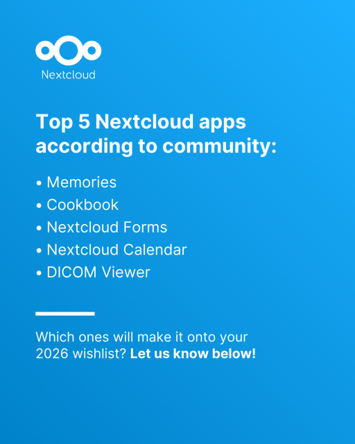 Card with text: Top 5 Nextcloud apps according to community: Memories, Cookbook, Nextcloud Forms, Nextcloud Calendar, DICOM Viewer. Which ones will make it onto your 2026 wishlist? Let us know below!