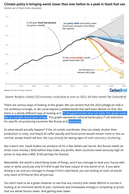 There are various ways of looking at this graph. We can lament that the 2023 pledge (in red) is not ambitious enough, or we could express justified doubt that we’ll even deliver on that. But there is a wholly different way of looking at it. To the government of an oil-state, this graph looks like an outright declaration of war. This graph represents national bankruptcy if not extinction for specific oil producing countries like Russia and Venezuela.

So what would actually happen? If the oil cartels coordinate, they can slowly shutter their production in unity, and they’d all suffer equally and fossil prices would remain more or less as normal, except they’d sell less. We may already be seeing signs of such voluntary shuttering.

But it won’t last. Saudi Arabia can produce oil for a few dollars per barrel. But Russia needs six times more money (~$30) before they make any profits. Both countries need seriously high oil prices to stay alive (>$80, $100 perhaps for Russia).

Meanwhile, the world is electrifying loads of things, and if you manage to heat your house with solar or wind, you’d pay only $15-$30 to get the heat output of one barrel of oil. If you were driving a car and you manage to charge it from solar/wind, you are looking at costs oil would only reach at $7/barrel (this all pre-tax).

You don’t have to be a green dreamer to see that any country that needs $80/oil to survive is looking at an imminent world of pain. 