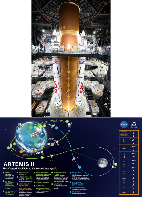 1. NASA’s SLS (Space Launch System) rocket is seen inside High Bay 3 of the Vehicle Assembly Building as teams await the arrival of Artemis II crewmembers to board their Orion spacecraft on top of the rocket as part of the Artemis II countdown demonstration test, Saturday, Dec. 20, 2025, at NASA’s Kennedy Space Center in Florida.
NASA/Joel Kowsky
https://www.nasa.gov/missions/artemis/artemis-2/final-steps-underway-for-nasas-first-crewed-artemis-moon-mission/

2. Diagram showing the trajectory and planned objectives of the Artemis II mission.
https://en.wikipedia.org/wiki/Artemis_II
