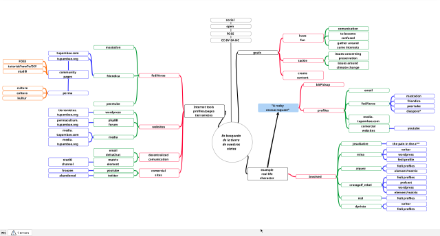 Mindmap of the v03 of the ongoing studi0 project "A rocky rescue request". Several branches and details are visble.