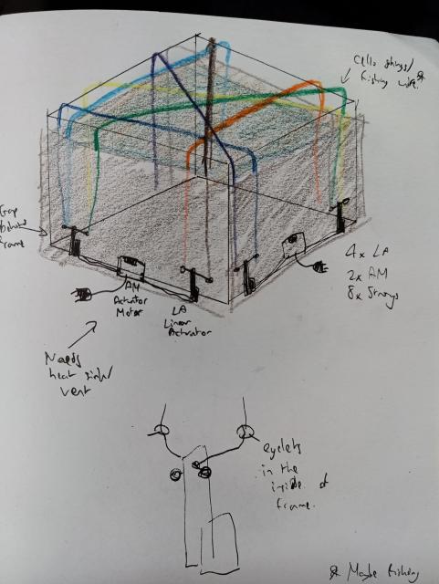 A pen and colouring pencil sketch of a box with wires running across it in different colours. Some items attached to it are labelled, including motor drivers, linear actuators and power leads.