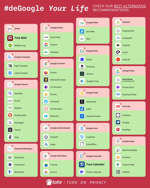 Google app icons crossed out with lots of alternatives listed