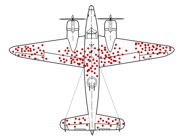 the usual airplane bullet hole graphic that illustrates survivorship bias