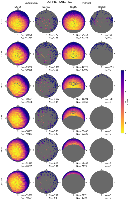 A whole bunch of all-sky plots showing how many satellites will be visible with 1 million SpaceX satellites, compared with Starlink.  There are tens of thousands of naked-eye visible satellites all night from many different latitudes across Earth.