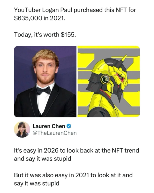 YouTuber Logan Paul purchased this NFT for $635,000 in 2021. Today, it's worth $155. Lauren Chen • @TheLaurenChen It's easy in 2026 to look back at the NFT trend and say it was stupid But it was also easy in 2021 to look at it and say it was stupid