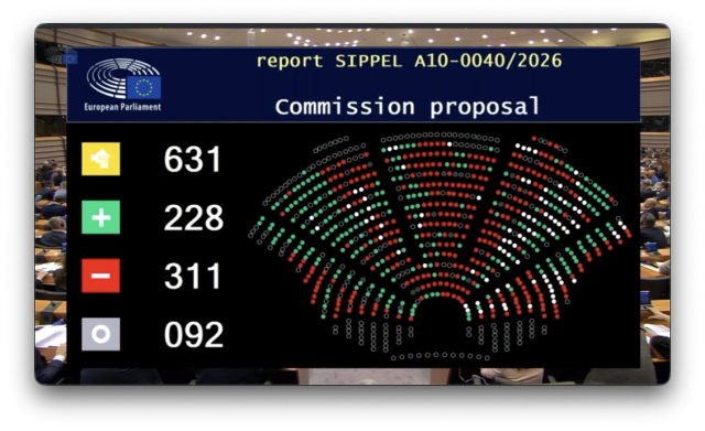 228 FOR the extension of Chat Control 1.0.
311 AGAINST the extension of Chat Control 1.0.