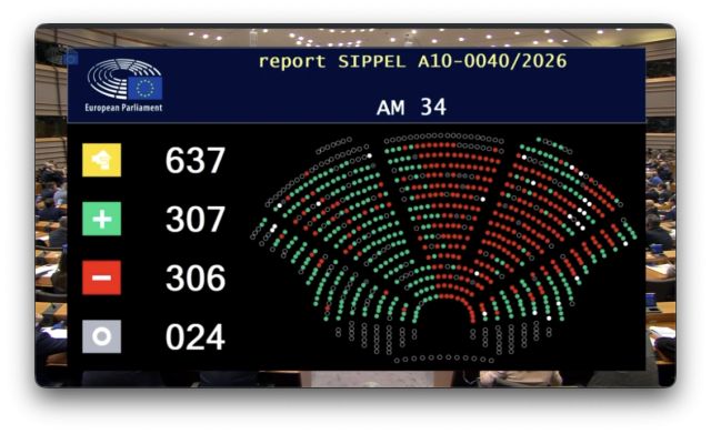 307 AGAINST automated assessment of unknown private photos and texts.
306 FOR automated assessment of unknown private photos and texts.
