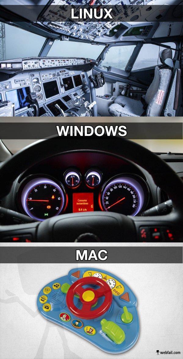 Drei Bilder untereinander.
Oben: Text "LINUX", im Hintergrund ein Flugzeug-Cockpit

Mitte: Text "WINDOWS", im Hintergrund ein Einfaches Auto-Cockpit mit nur 5 Anzeigen

Unten: Text "MAC", im Hintergunrd ein Spielzeug-Lenkrad (ala Fisherprice) mit ein paar Spielzeug-Knöpfen zum Draufdrücken