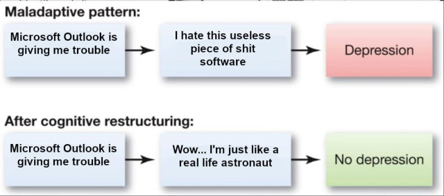 Two flowcharts:

Top, titled “Maladaptive pattern”:

Microsoft Outlook is giving me trouble → I hate this useless piece of shit software → Depression

Bottom, titled “After cognitive restructuring”:

Microsoft Outlook is giving me trouble → Wow … I’m just like a real life astronaut → No depression