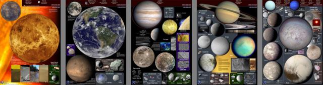 This is a set of five 19x27" (48x69cm) posters, presenting the solar system as a collection of worlds, including Sun, planets, dwarf planets, asteroids, and moons, with an emphasis on the solid body objects you could visit (theoretically and radiation allowing).

It wasn't practical to keep all the objects to the same scale, but I made effort to minimize the different scales shown and make the differences clear.

As a mosaic, they take up about 8-ft (2.4m) of wall space. Or you can frame them separately and spread them around a room (as for a classroom).

I still have quite a few on the shelf, available for sale in our Anansi Spaceworks "bookstore". 

Designed by Terry Hancock (me), using free NASA imagery and data.

https://books.anansi.space
