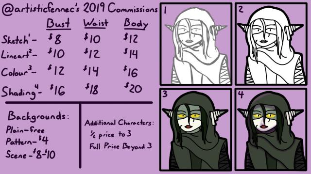 A detailed guide to my commissions, the description of which will be in the replies.