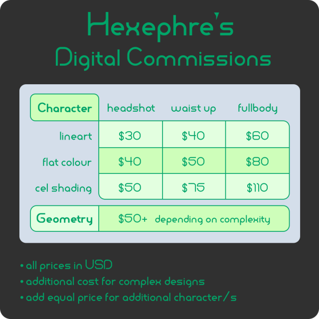 text reads:

Hexephre's Digital Commissions

Character: (divided by headshot/waist-up/fullbody)
Lineart: $30 / $40 / $60
Flat colour: $40 / $50 / $80
Cel shading: $50 / $75 / $110

Geometry: $40+ depending on complexity

- all prices in USD
- additional cost for complex designs
- add equal price for additional character/s