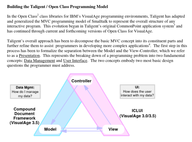 "Taligent has adapted and generalized the MVC programming model of Smalltalk to represent the overall structure of any interactive program."
