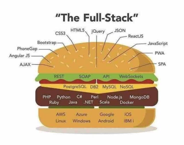 The full stack.

Now you can haz #Cheezburgerz! 🍔

#tallship #Fediverse #FOSS #Raspberry_Pi #rPi

⛵

.