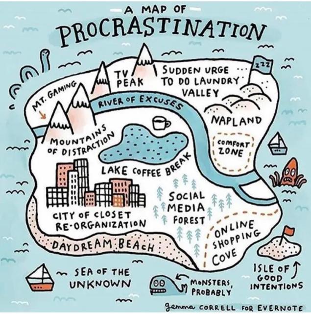 Cartoon: Map of Procrastination