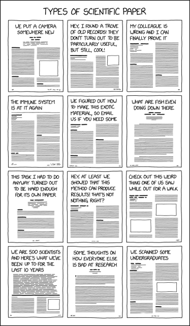 Title:
Others include "We've incrementally improved the estimate of this coefficient," "Maybe all these categories are wrong," and "We found a way to make student volunteers worse at tasks."

Source:
https://xkcd.com/2456/

Description:
https://www.explainxkcd.com/wiki/index.php/2456:_Types_of_Scientific_Paper